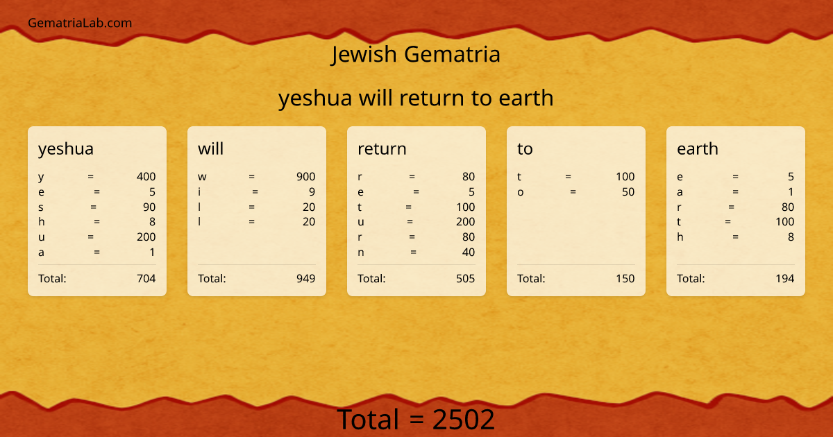 yeshua will return to earth in jewish Gematria